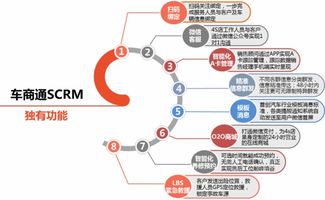 4S店如何打造互聯網銷售體系，實現數字化轉型
